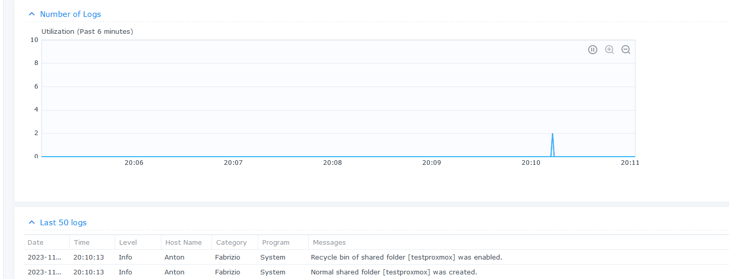 Lack of regular access as logged by the Synology unit