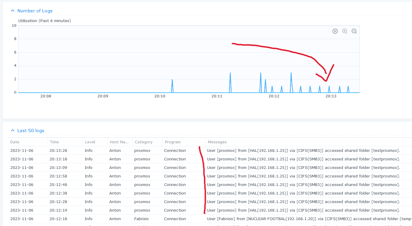 Keep-alive accesses as logged by the Synology unit